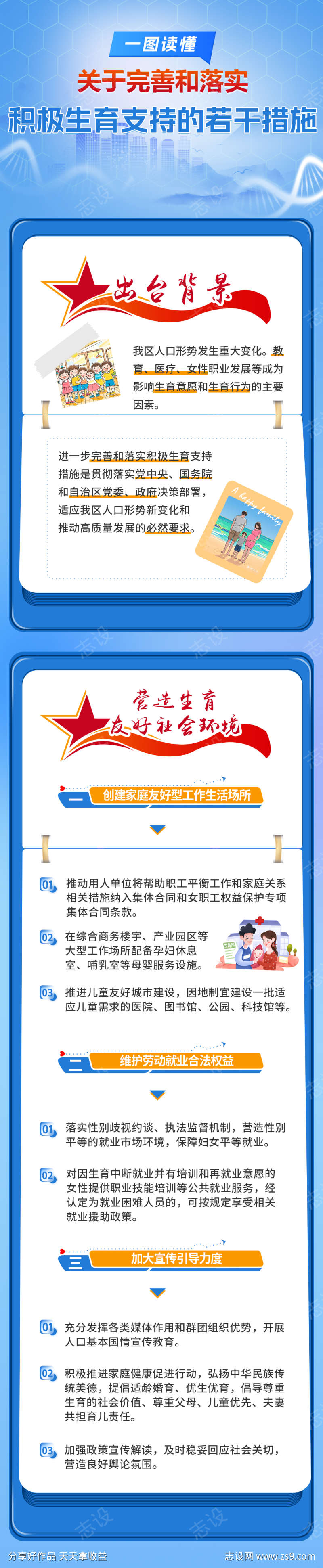 积极生育支持相关措施