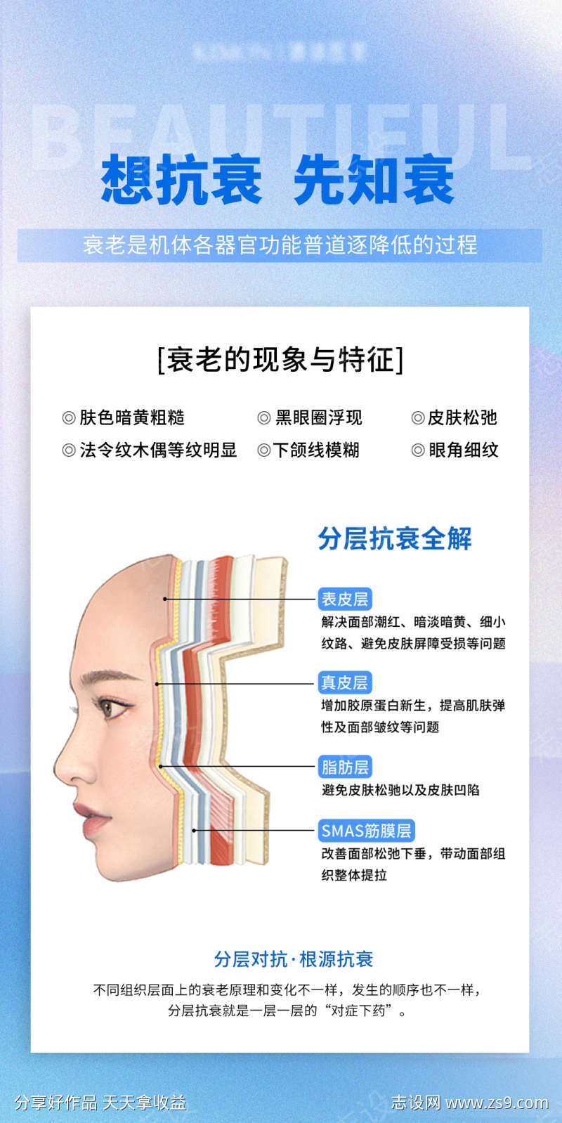 抗衰海报KT板医美抗衰