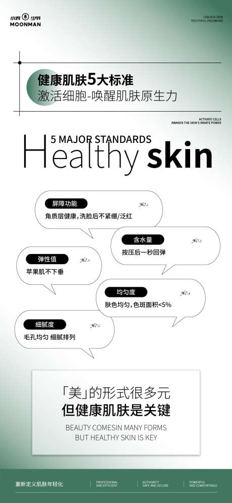 医美科普海报_源文件下载_AI格式_1125X2436像素-健康,知识,护肤-作品编号:2025052311549254-志设-zs9.com