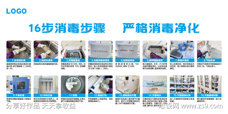 口腔器械消毒步骤展板
