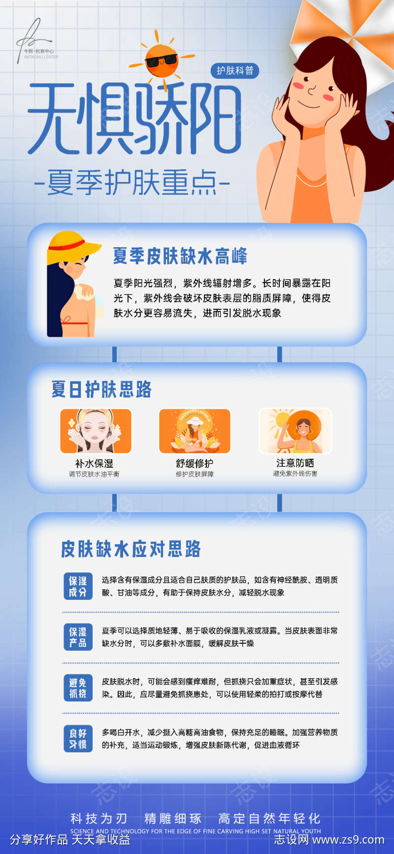 夏季护肤重点科普知识宣发海报