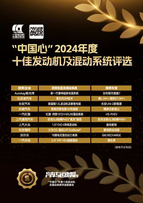 汽车海报评选_源文件下载_AI格式_1372X1948像素-年度评选,混动海报,海报评选-作品编号:2025060117299844-志设-zs9.com