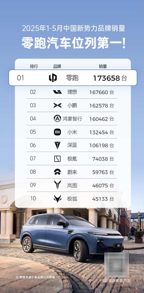 汽车销量排行榜海报_源文件下载_PSD格式_1080X2190像素-海报,销量排行榜,销量排行榜海报-作品编号:2025060214269445-志设-zs9.com