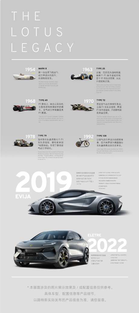 汽车海报历史_源文件下载_AI格式_870X1956像素-汽车历史,进度,历史-作品编号:2025060217136245-志设-zs9.com