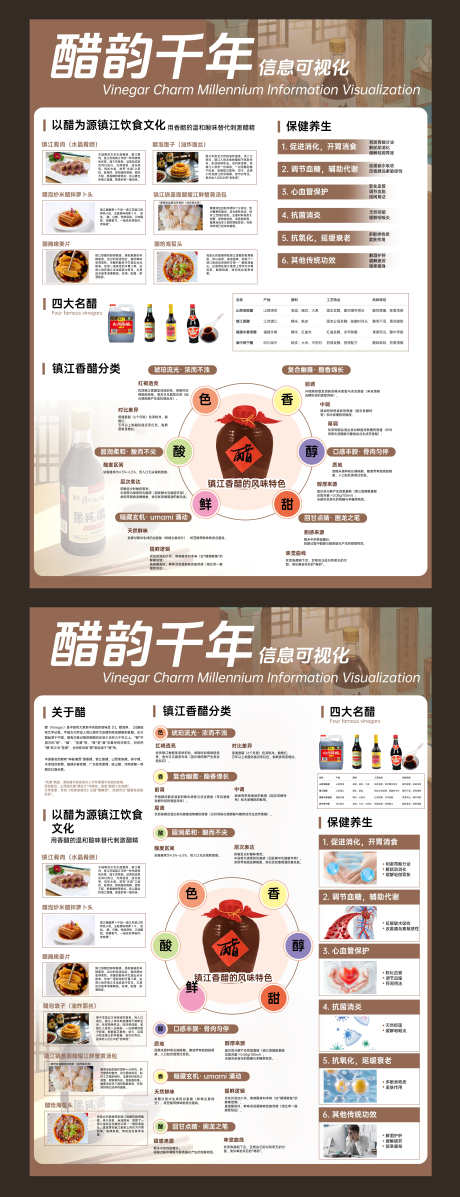 醋可视化展板设计_源文件下载_PSD格式_4012X10437像素-设计,展板,可视化-作品编号:2025060308488927-志设-zs9.com