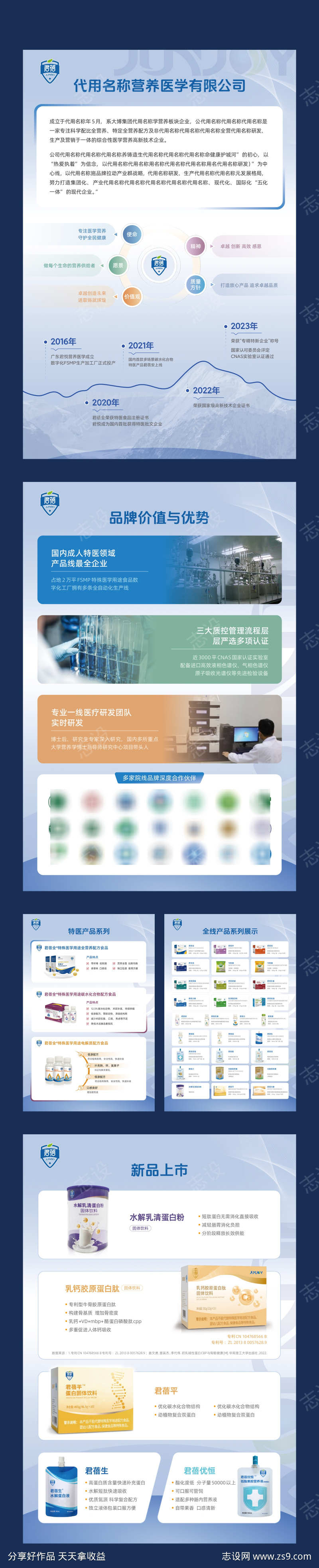 大健康生物医药系列展板