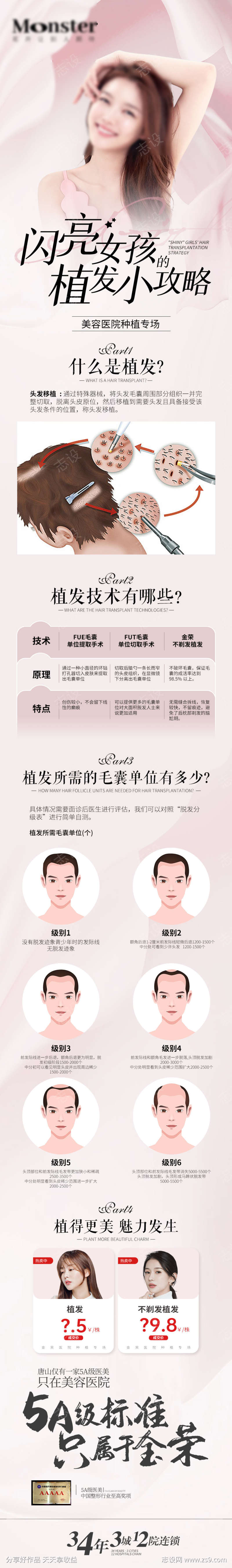 医疗医美详情页