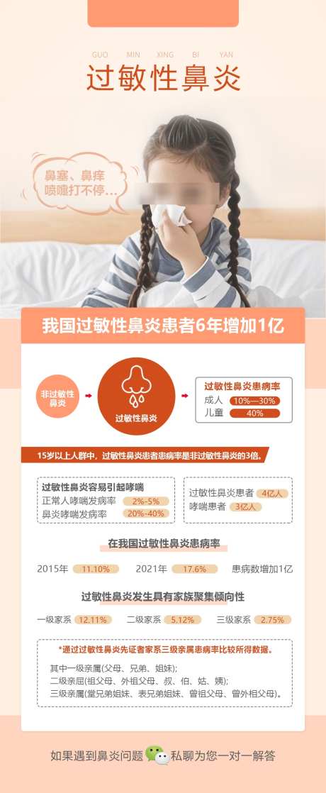 过敏性鼻炎海报_源文件下载_PSD格式_1080X2624像素-医疗,鼻炎,过敏性鼻炎-作品编号:2025060809278598-志设-zs9.com