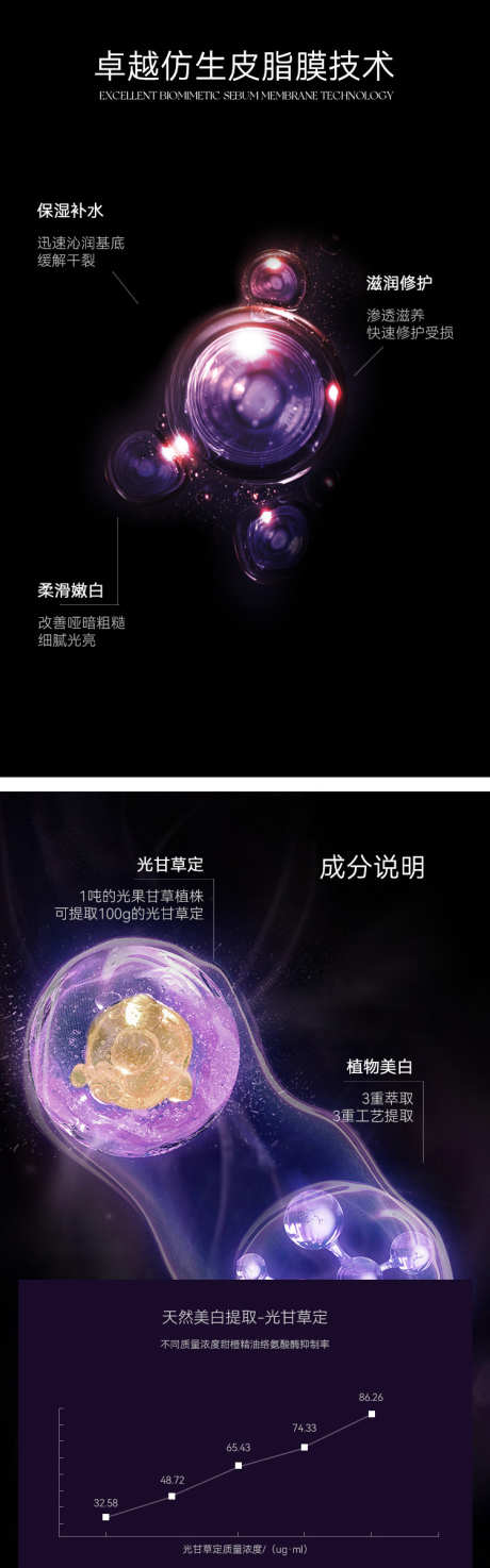 护肤成分分子结构介绍_源文件下载_PSD格式_750X2403像素-美业,设计,介绍-作品编号:2025060915468214-志ʹ֣֤֚֫֗ׄ设˓网