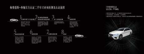 汽车认证二手流程背景_源文件下载_PSD格式_2642X992像素-汽车,黑金色,背景-作品编号:2025061208488288-志˙设˘网