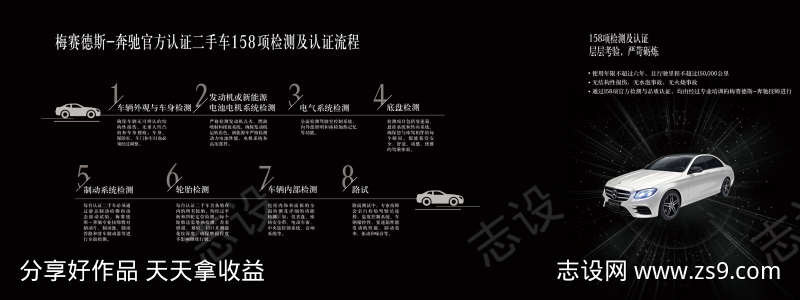 汽车认证二手流程背景