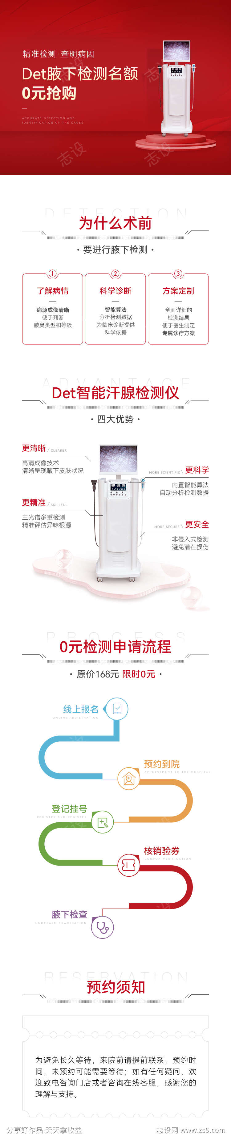 医美仪器流程活动美团高德详情长图