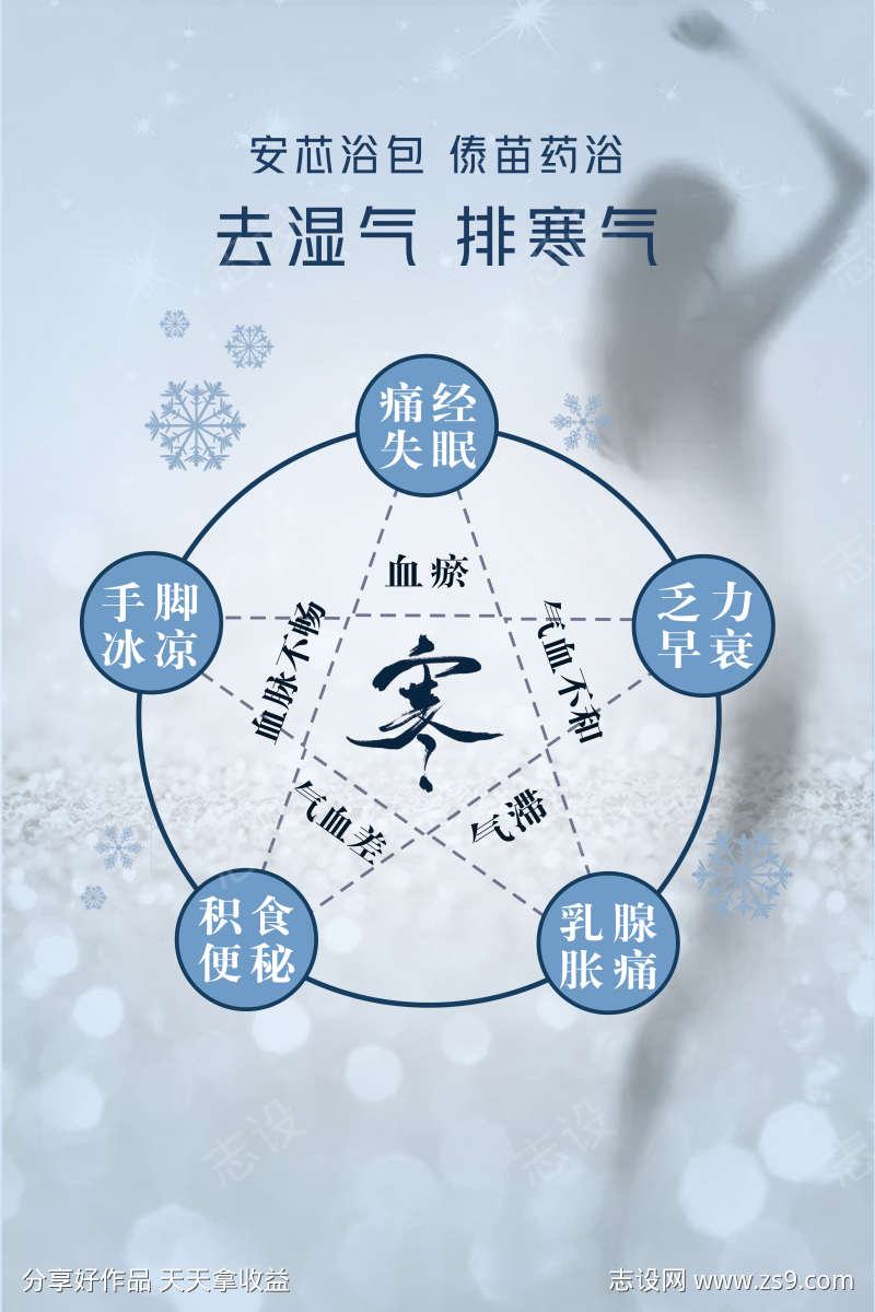 排寒湿浴包
