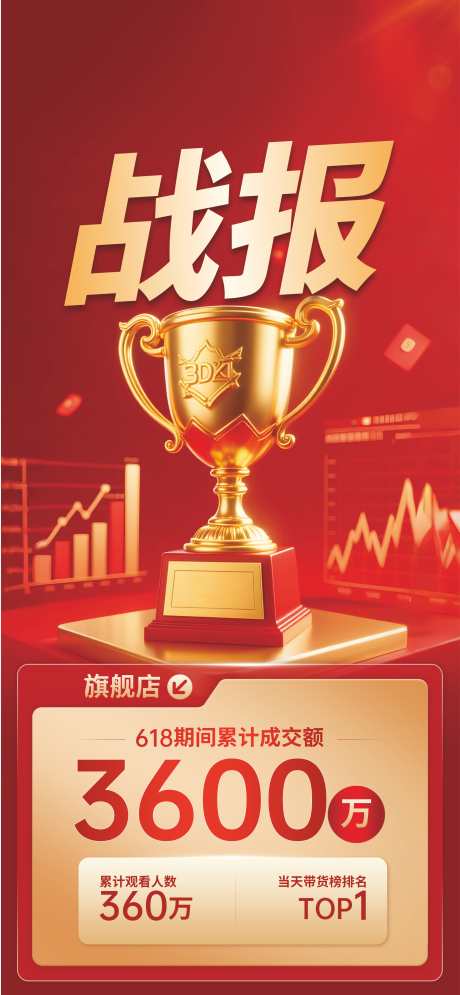 618战报喜报_源文件下载_CDR格式_2981X6450像素-年中,热销,美业-作品编号:2025061311043629-志设-zs9.com