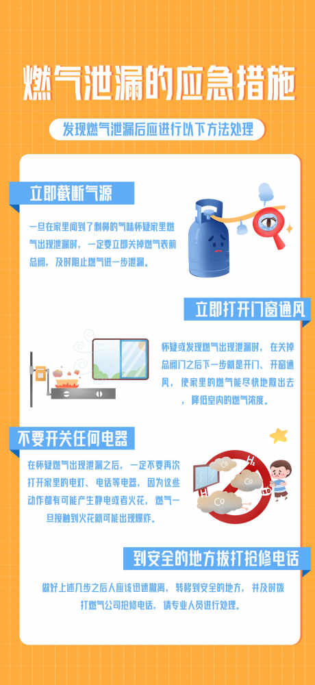燃气安全措施_源文件下载_PSD格式_1242X2699像素-小常识,知识点,科普-作品编号:2025070715428906-志·设˜网