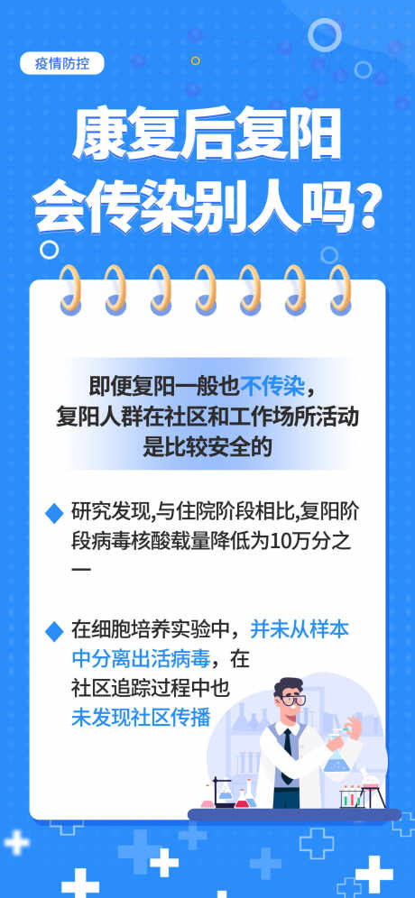 预防复阳知识_源文件下载_PSD格式_1242X2688像素-防控,传染,新冠-作品编号:2025070715491935-志.设˓网