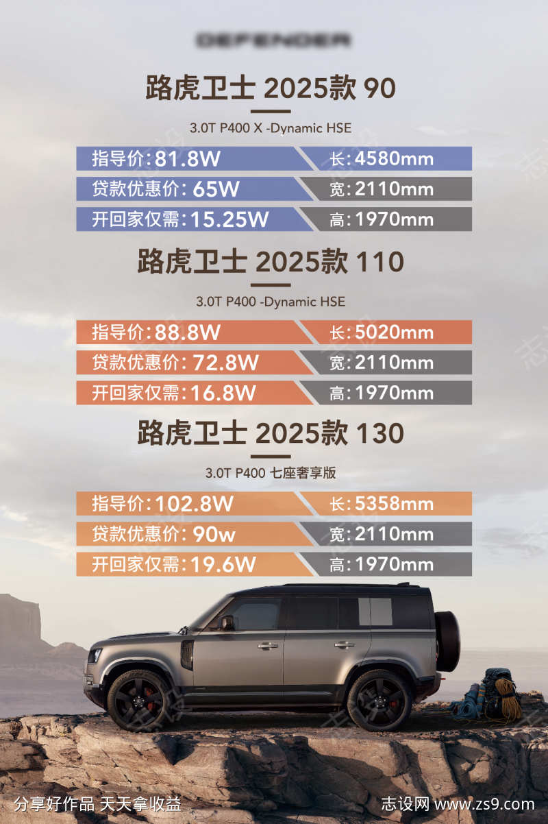 汽车政策海报