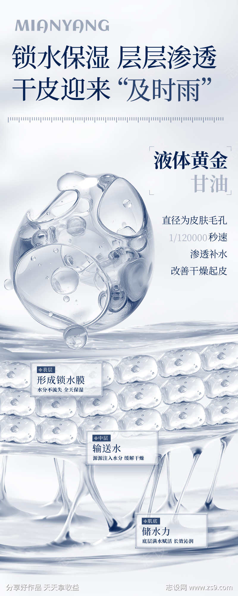 护肤品细胞分子效果详情页图片