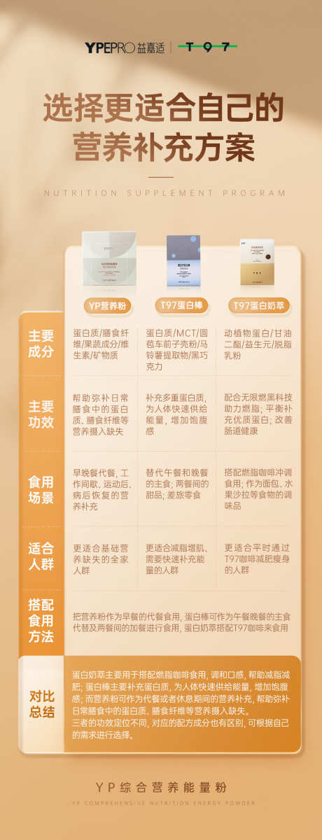 产品对比海报_源文件下载_PSD格式_1125X2934像素-益生菌,朋友圈,科谱-作品编号:2025061716007446-志设-zs9.com