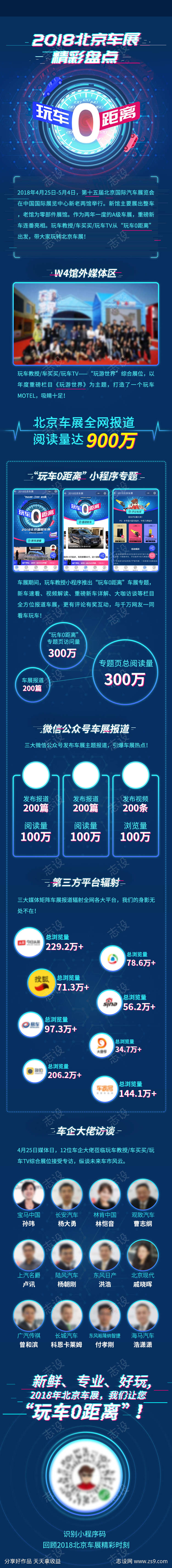 北京车展总结海报
