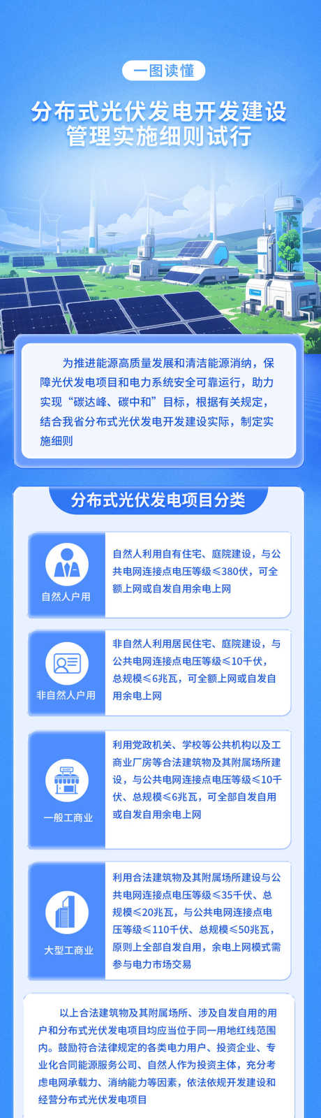 2025分布式光伏实施管理细则_源文件下载_PSD格式_835X15000像素-用电,售电,发电-作品编号:2025061710371437-志设-zs9.com