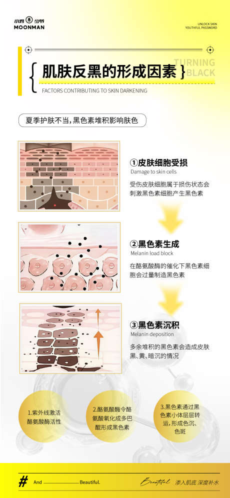 医美肌肤反黑科普海报_源文件下载_AI格式_1125X2436像素-小课堂,美白,肌肤-作品编号:2025062108478837-志设-zs9.com