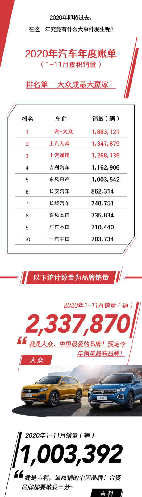 销量汇总页面_源文件下载_PSD格式_750X5184像素-数据展示,汽车销量,数据信息-作品编号:2025062110269243-设计素材-www.shejisc.cn