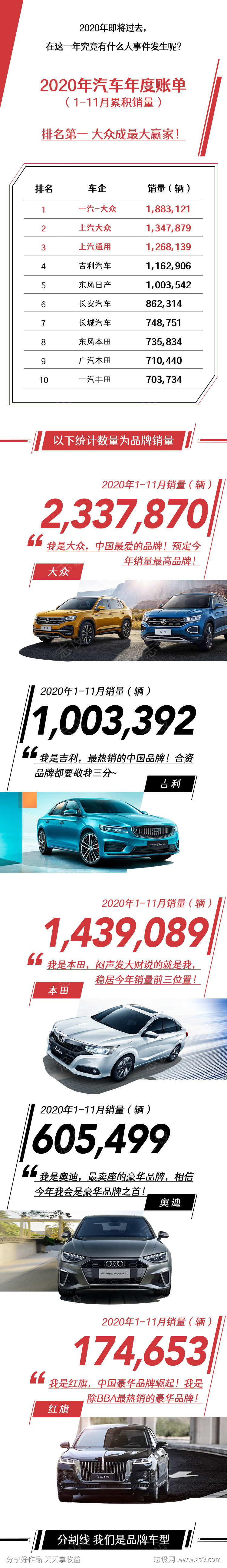 销量汇总页面