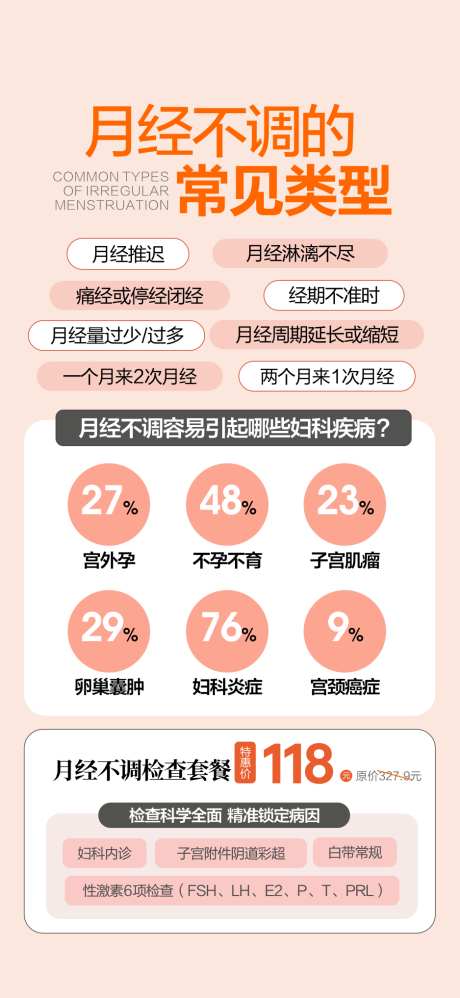 月经不调检查_源文件下载_CDR格式_938X2036像素-月经问题,妇科检查,内分泌紊乱-作品编号:2025062214102436-志设-zs9.com