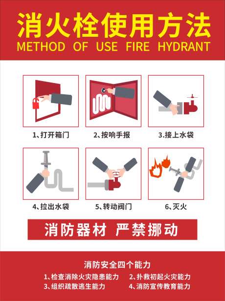 消火栓使用方法海报_源文件下载_CDR格式_2000X3000像素-宣传海报,公益海报,消防安全-作品编号:2025062411422865-志设-zs9.com
