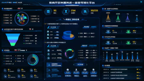 科技大屏教育厅政务服务统一监管可视化平台_源文件下载_PSD格式_1920X1080像素-大气,可视化平台,UI设计-作品编号:2025062411175969-素材库-www.sucai1.cn