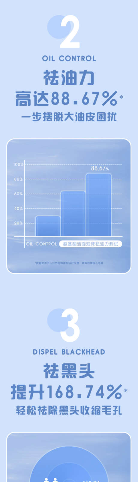 氨基酸洁面泡沫_源文件下载_PSD格式_790X6797像素-美妆,护肤,洗面奶-作品编号:2025062415592333-志设-zs9.com