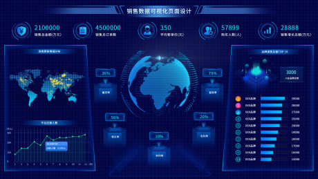 销售数据可视化页面设计_源文件下载_PSD格式_1920X1080像素-可视化,大屏,分析-作品编号:2025062611419645-志设-zs9.com