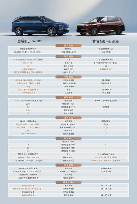 汽车对比海报_源文件下载_PSD格式_1614X2402像素-配置,海报,竞品对比-作品编号:2025062622083852-志设-zs9.com
