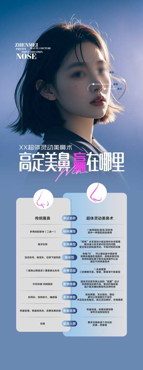 高定美鼻隆鼻科普_源文件下载_PSD格式_2000X5151像素-高定,美鼻,隆鼻-作品编号:2025063014168838-志设-zs9.com