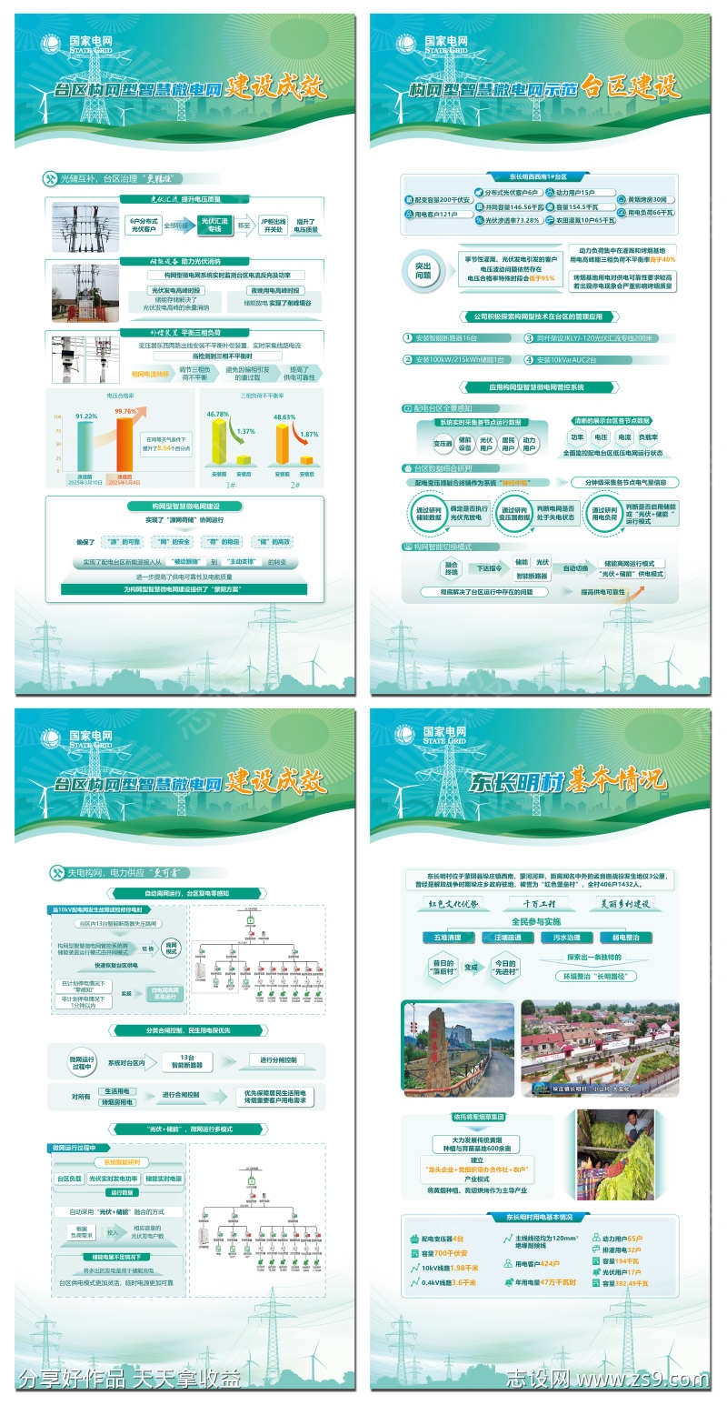 国家电网汇报海报