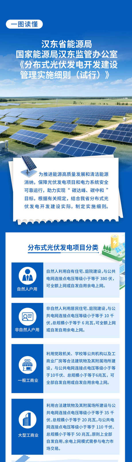 分布式光伏管理细则_源文件下载_PSD格式_799X15000像素-新型电力,新能源,能源-作品编号:2025062716033839-志设-zs9.com