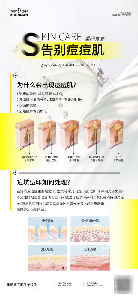 肌肤护肤痘斑科普海报_源文件下载_AI格式_1125X2436像素-痘痘,问题肌肤,医美-作品编号:2025062711428711-志设-zs9.com