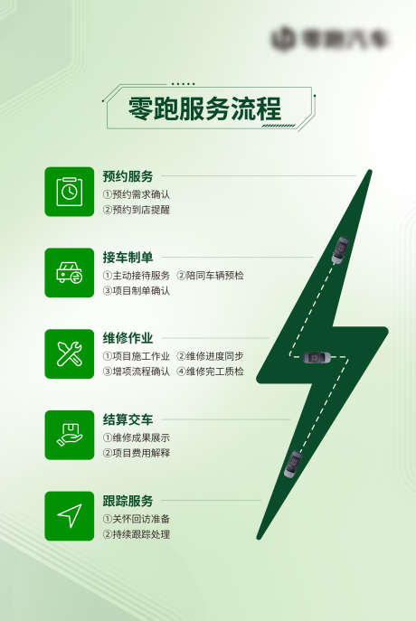 汽车服务流程_源文件下载_AI格式_2398X3579像素-服务流程海报,汽车海报,服务流程-作品编号:2025062915509360-志设-zs9.com