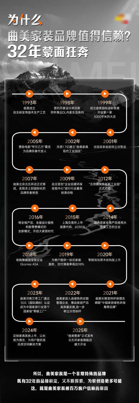 曲美整家历程_源文件下载_PSD格式_1920X5572像素-长图,装修,别墅-作品编号:2025062911237478-志设-zs9.com