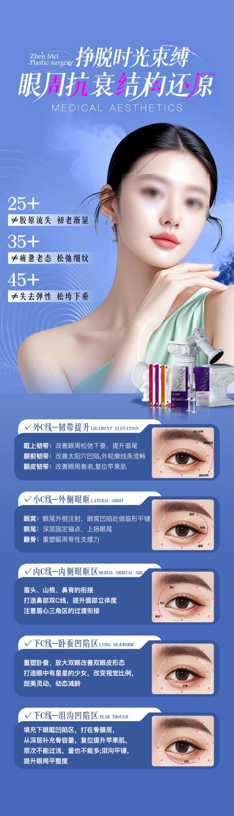 眼周年轻化_源文件下载_PSD格式_2000X7024像素-年轻化,口周,美肤-作品编号:2025063014013409-志设-zs9.com