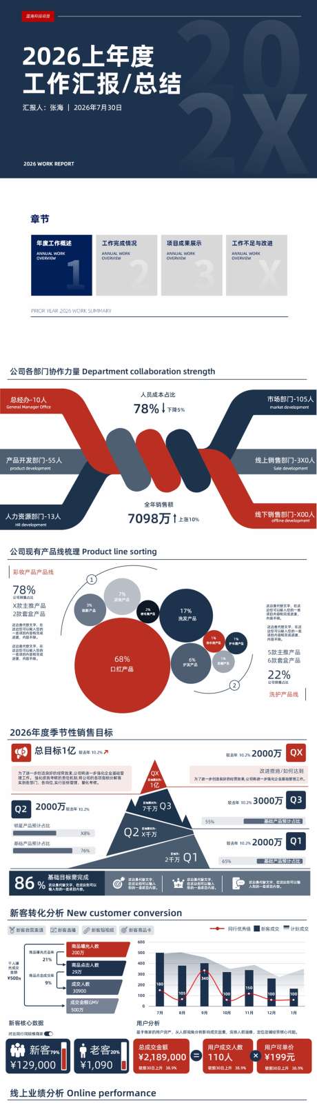 2026年度工作汇报ppt_源文件下载_PPT格式_1920X1080像素-图表,年终,总结-作品编号:2025063015439460-志设-zs9.com
