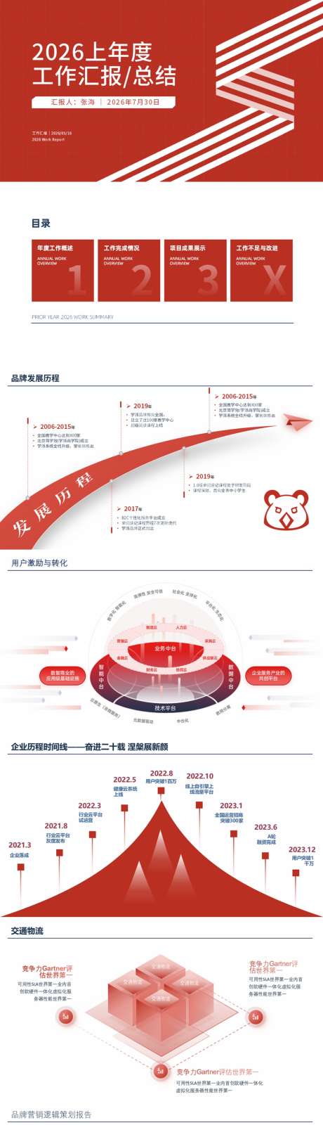 2026上半年工作总结ppt_源文件下载_PPT格式_1920X1080像素-PPT,工作,汇报-作品编号:2025063015408937-志设-zs9.com