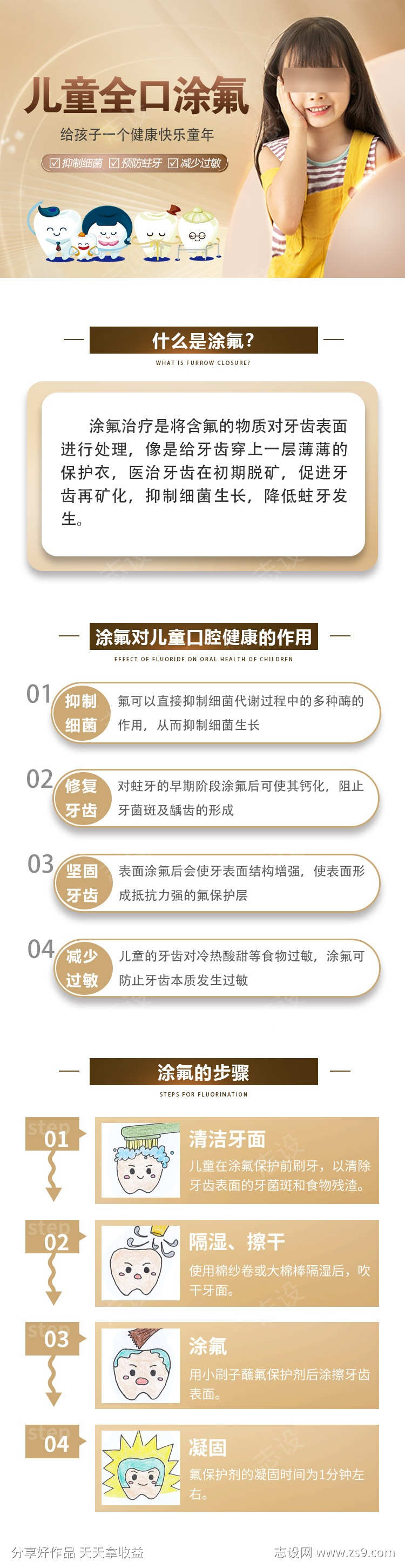 口腔详情页