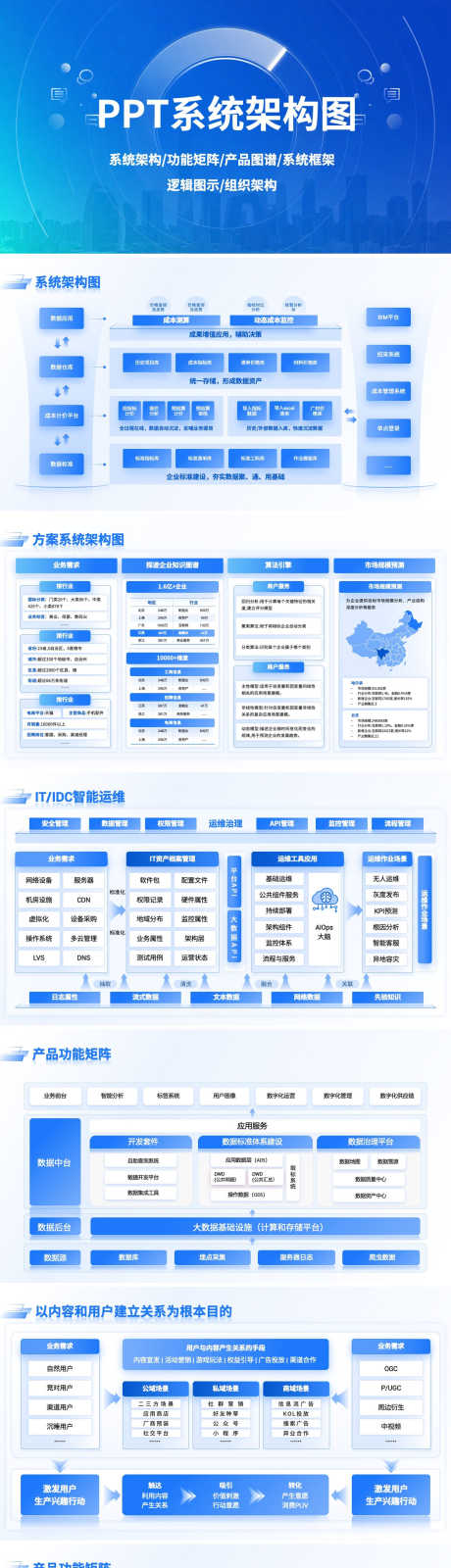 PPT系统架构图功能矩阵产品图谱组织架构_源文件下载_PPT,PPTX格式_1200X8210像素-产品图谱,功能,架构-作品编号:2025070608576263-志˲͓͕͔͐͑͗ٚٛٙ设˓网