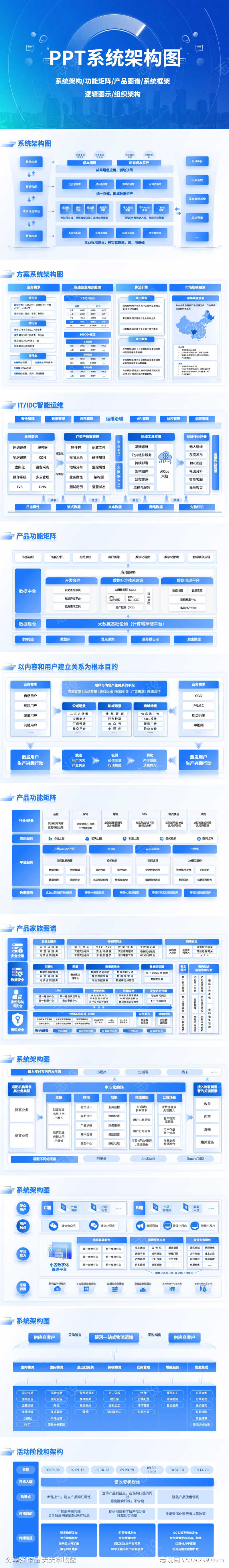PPT系统架构图功能矩阵产品图谱组织架构