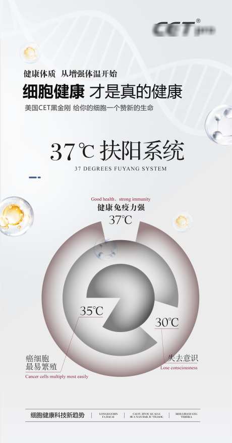 三伏天健康海报_源文件下载_PSD格式_2266X4323像素-理疗,细胞,科技-作品编号:2025070210068242-志设-zs9.com