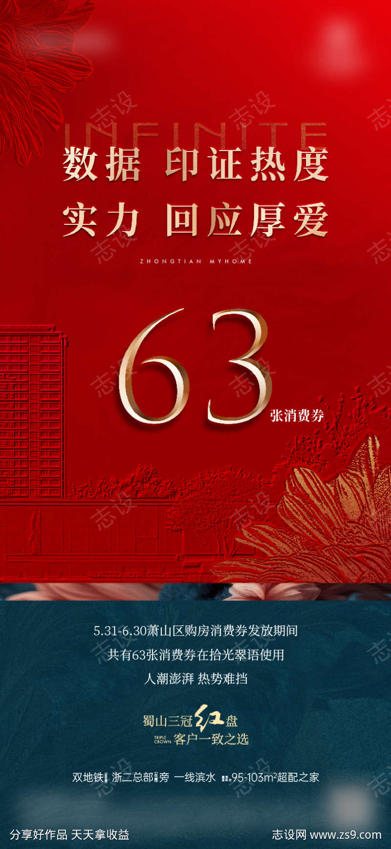 地产消费券热销数字海报