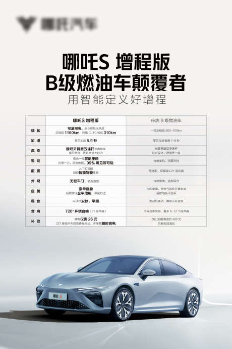 汽车对比海报_源文件下载_PSD格式_3000X4501像素-汽车增程,汽车海报,配置-作品编号:2025070615506561-志设-zs9.com