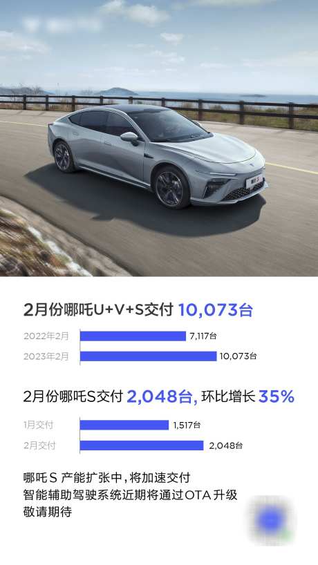 汽车销量海报_源文件下载_PSD格式_1200X2134像素-汽车交付海报,汽车月销量,汽车海报-作品编号:2025070613145625-志设-zs9.com